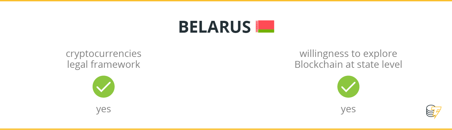 Belarus