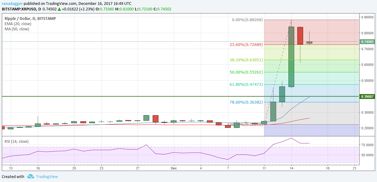 XRP