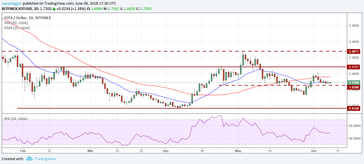 IOTA