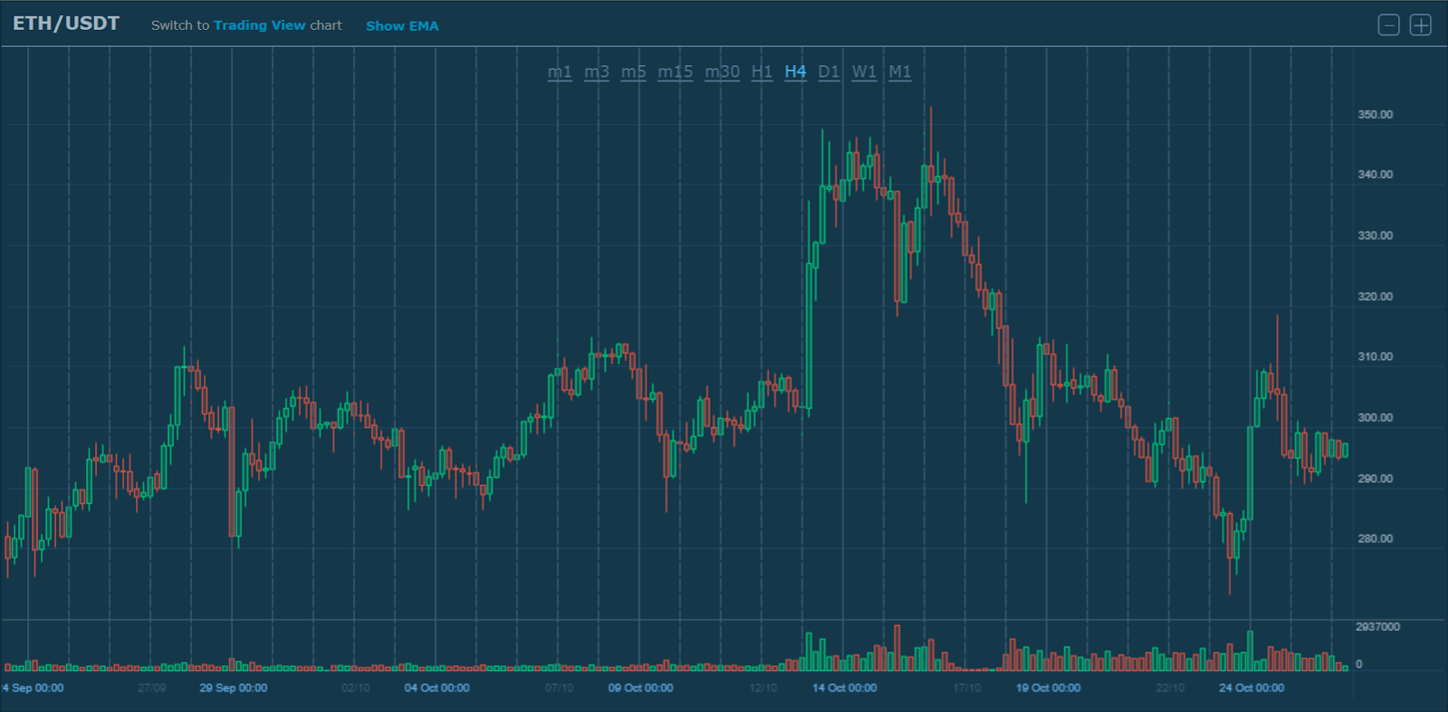 ETH/USD