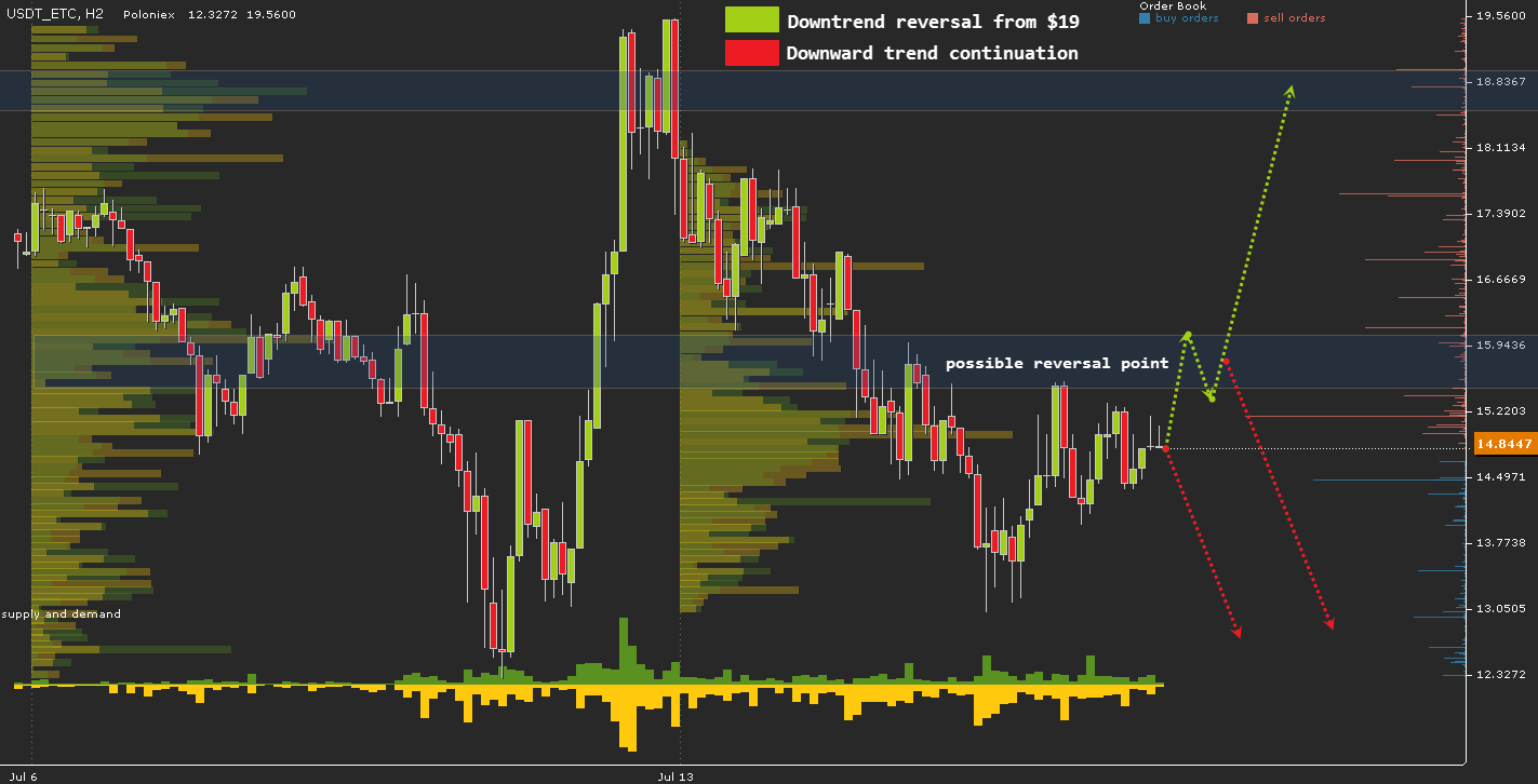 USDT_ETC, H2