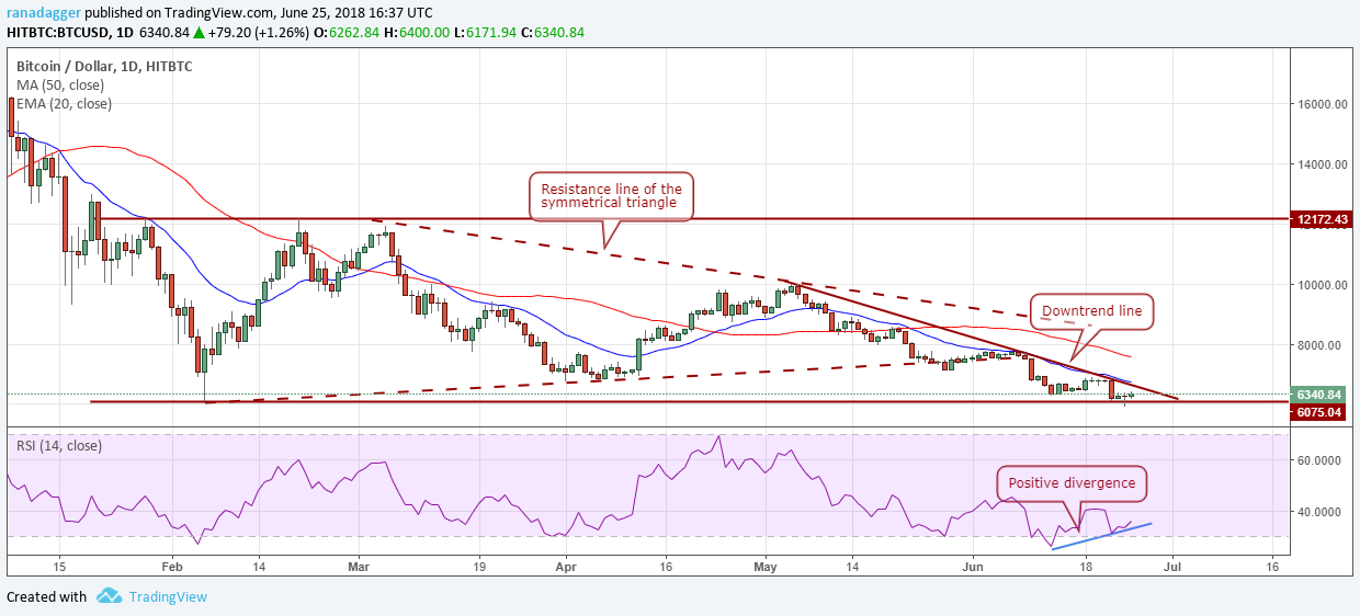 BTC/USD