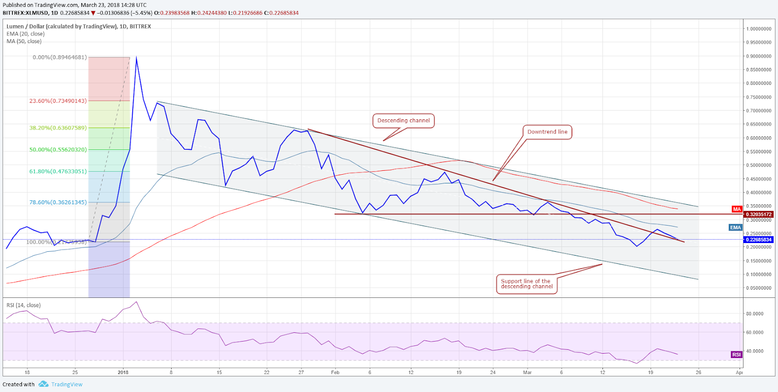 XLM