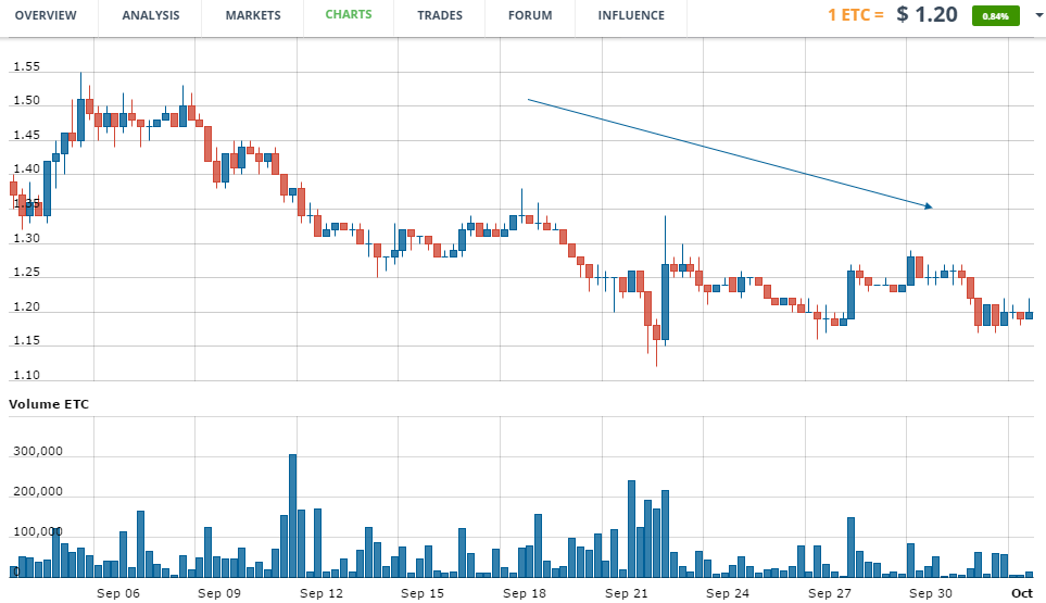 Ethereum classic