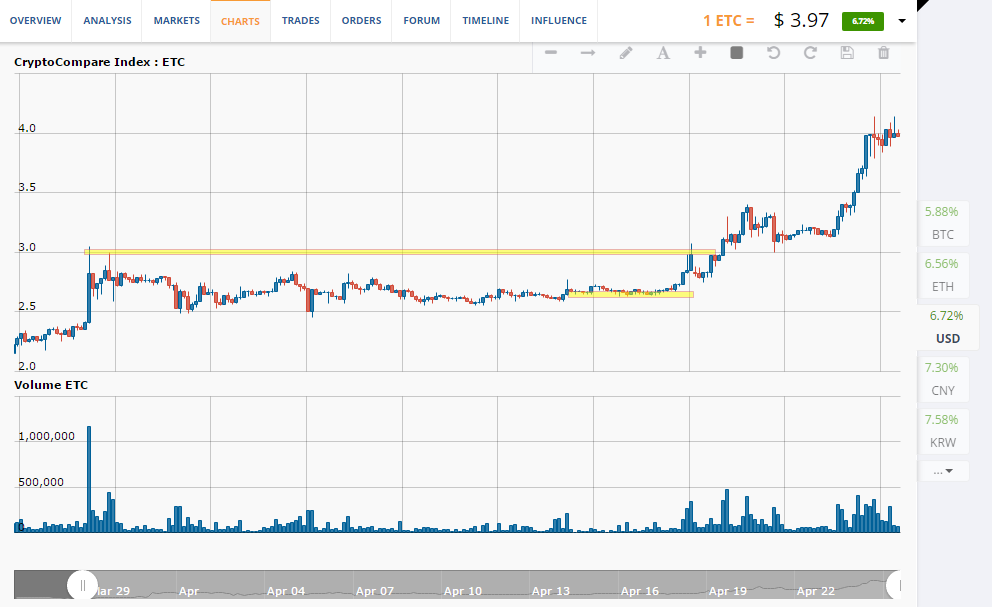 ETC/USD chart