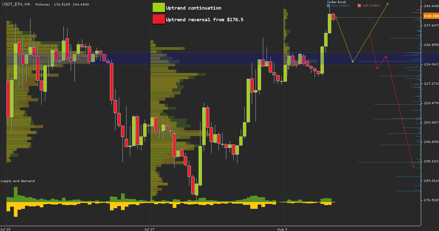 USDT_ETH