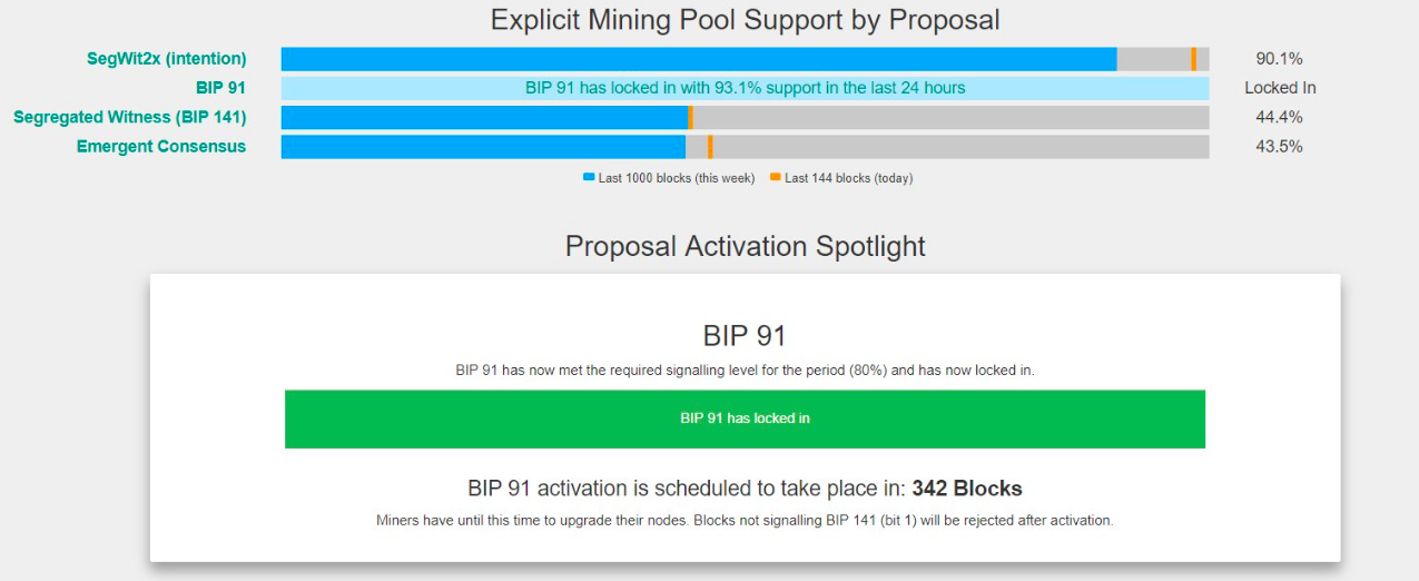 Explicit Mining Pool Support by Proposal