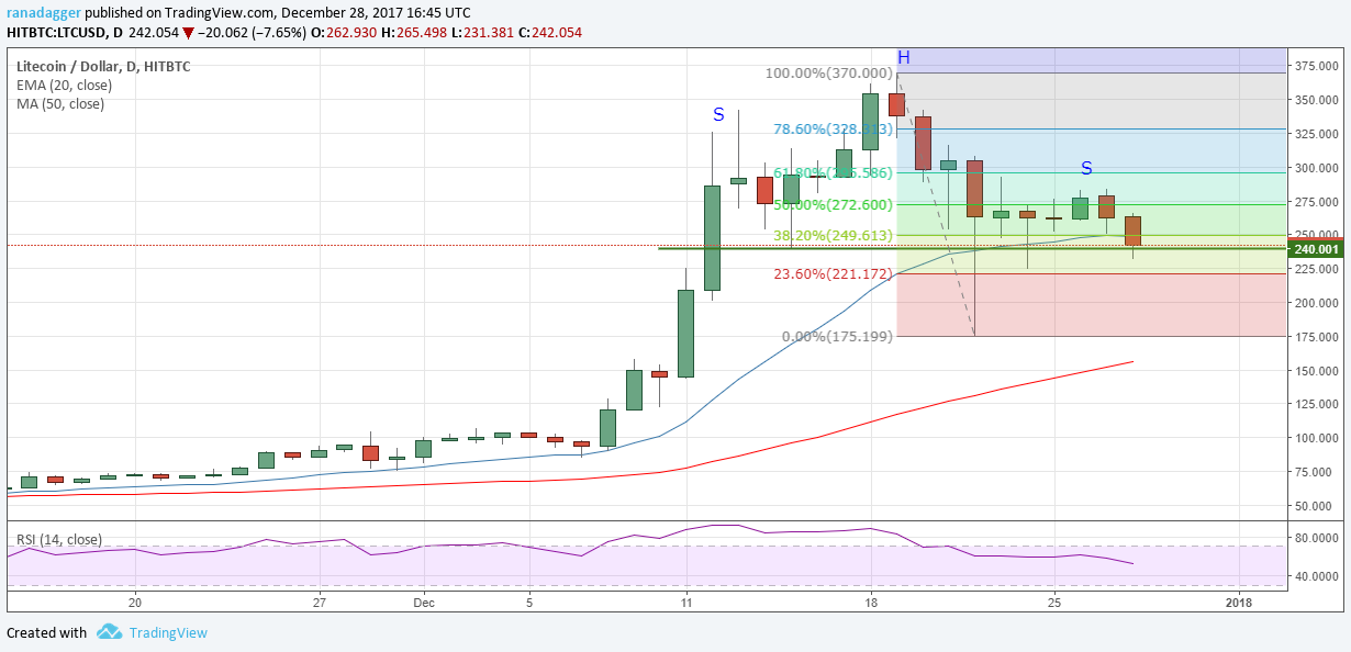 LTC