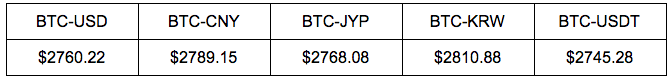 Price Table