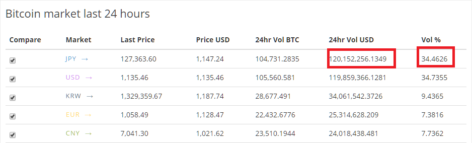 Bitcoin market last 24 hours