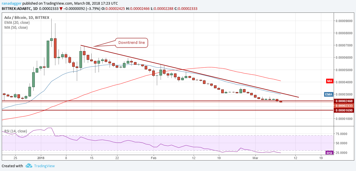 ADA/BTC