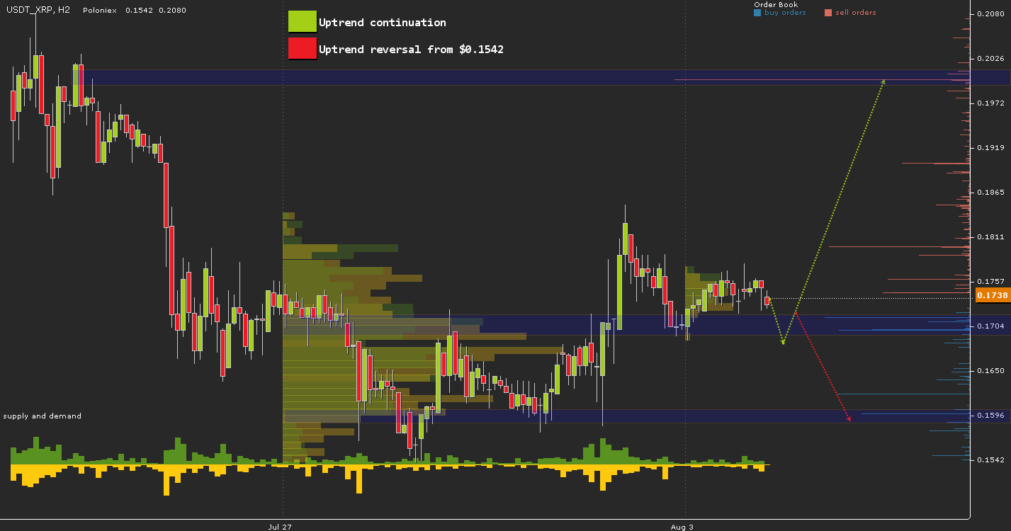 USDT\XRP