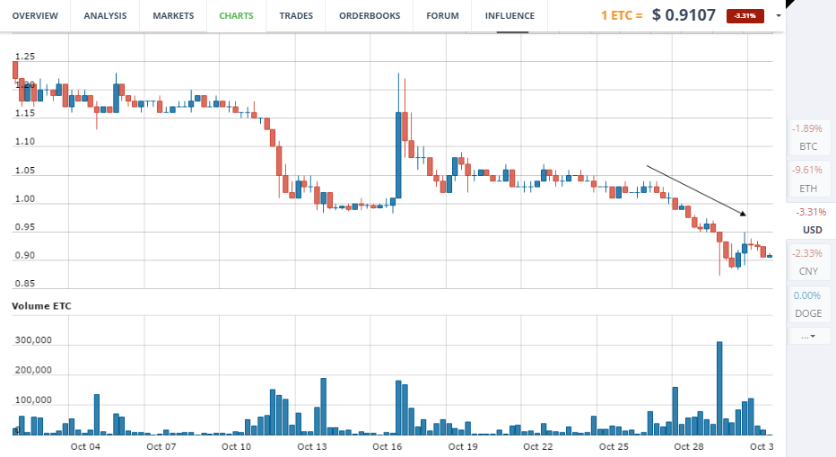 etc/usd