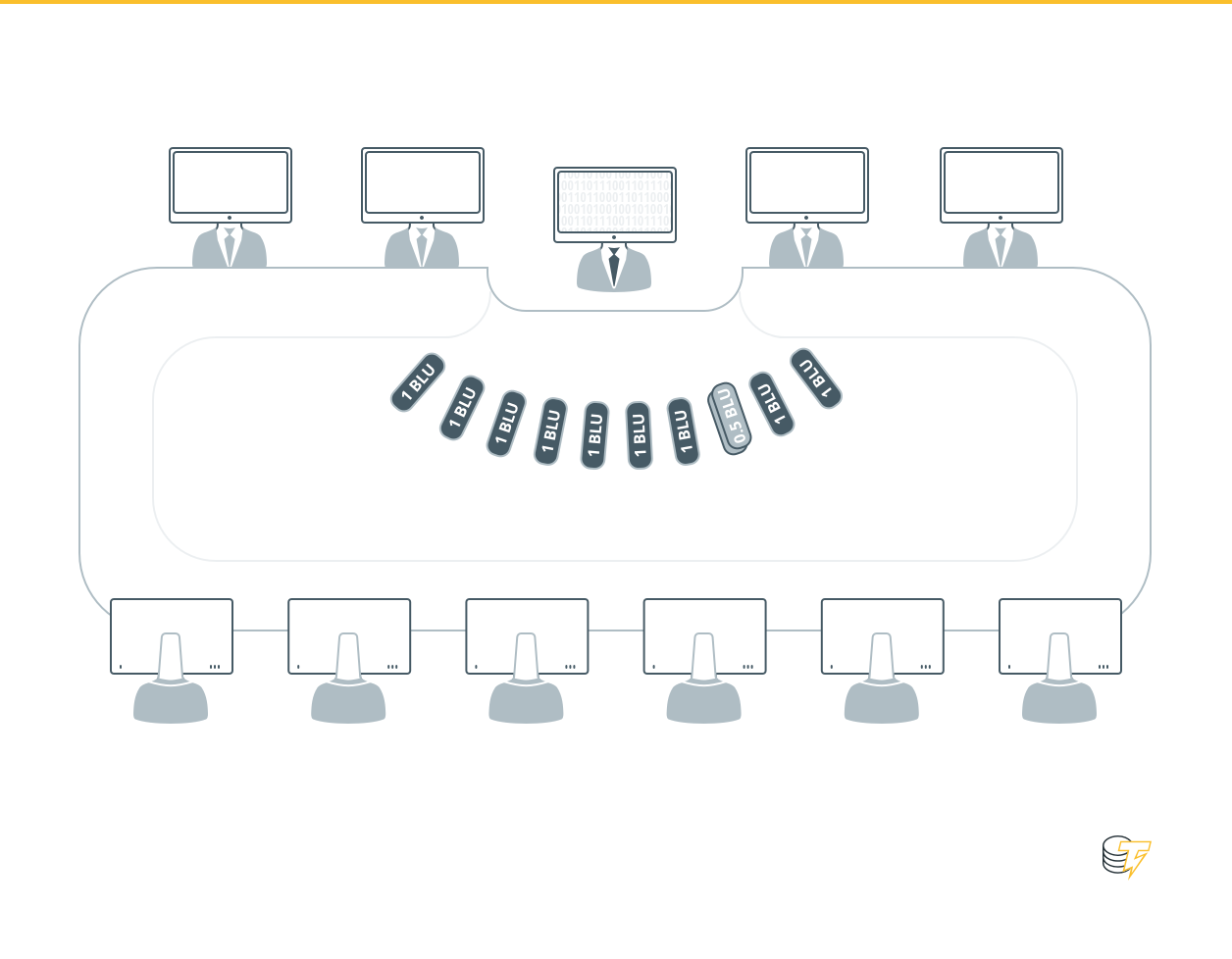 Now to the mandatory rules: what is [totalSupply]?