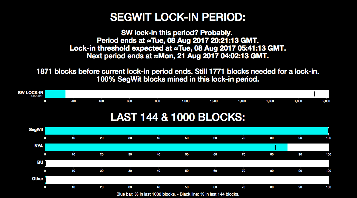 Segwit lock - in period