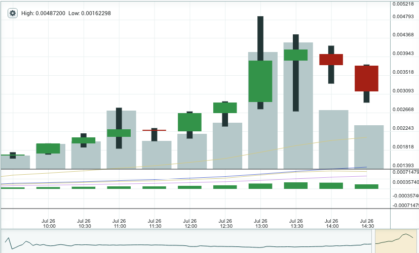 ETH/BTC chart