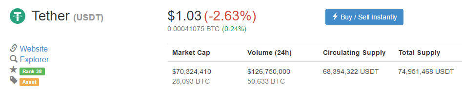 Tether (USDT)