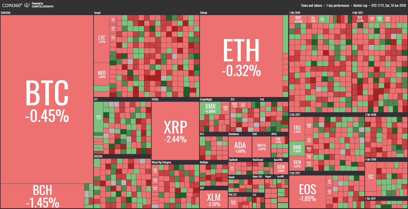 Market visualization