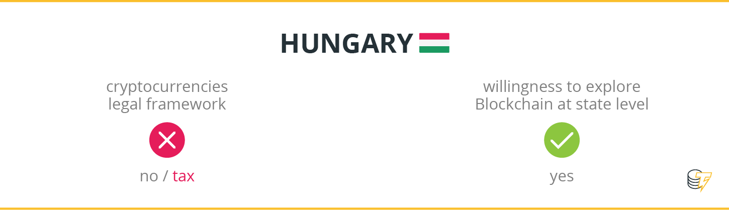 Hungary