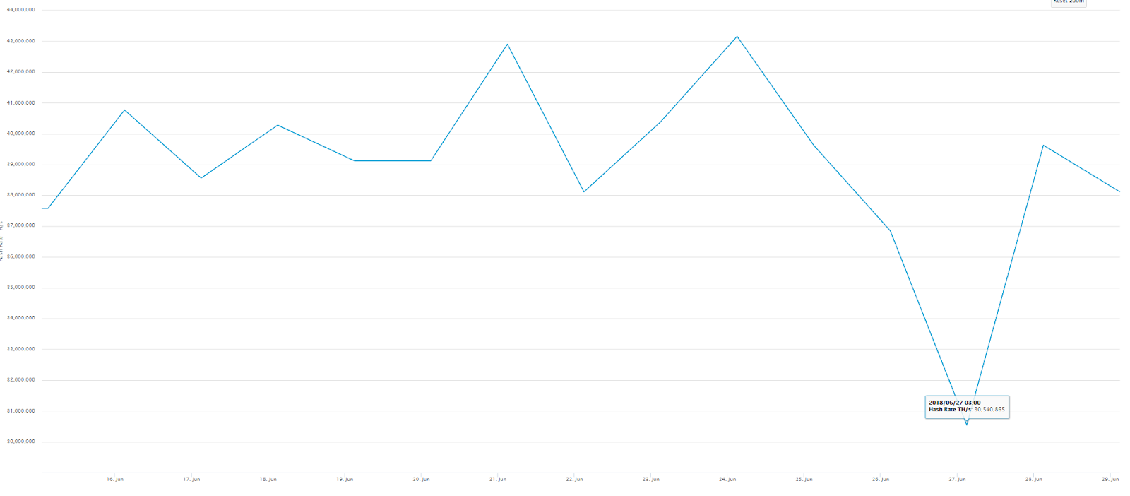 Chart mining