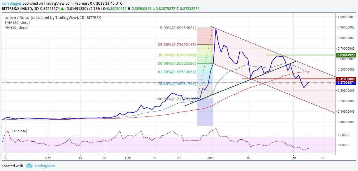 XLM/USD