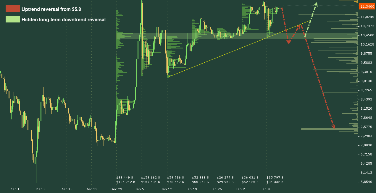 ETH/USD chart