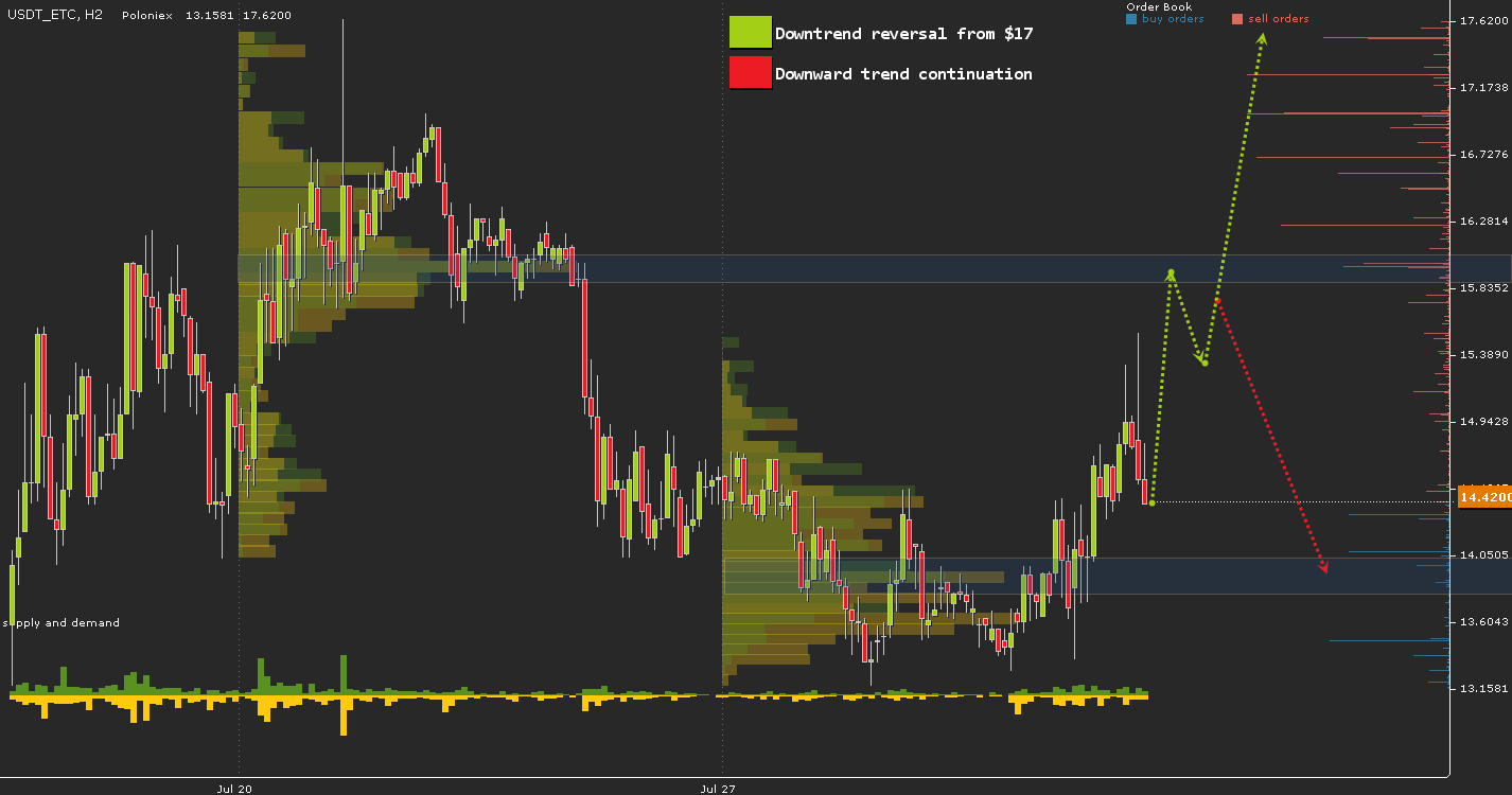 USDT_ETH