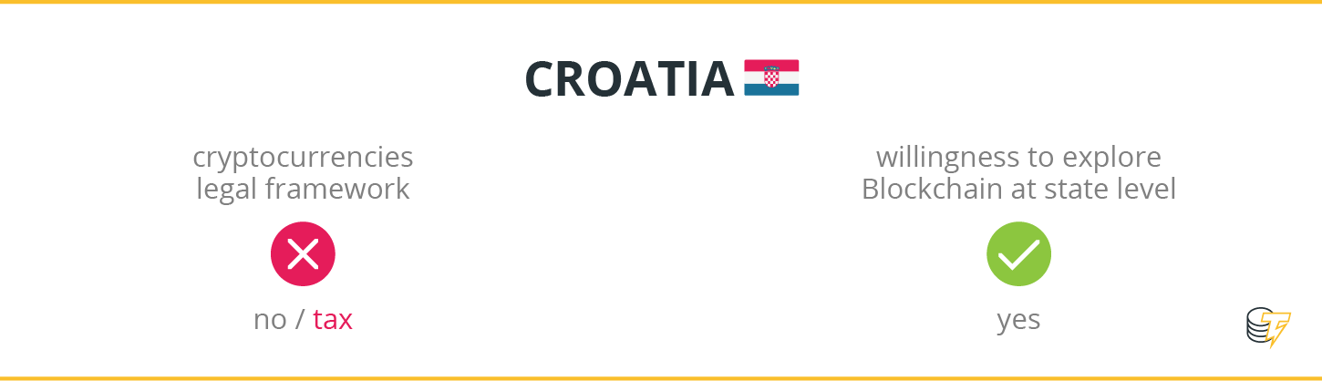 Croatia