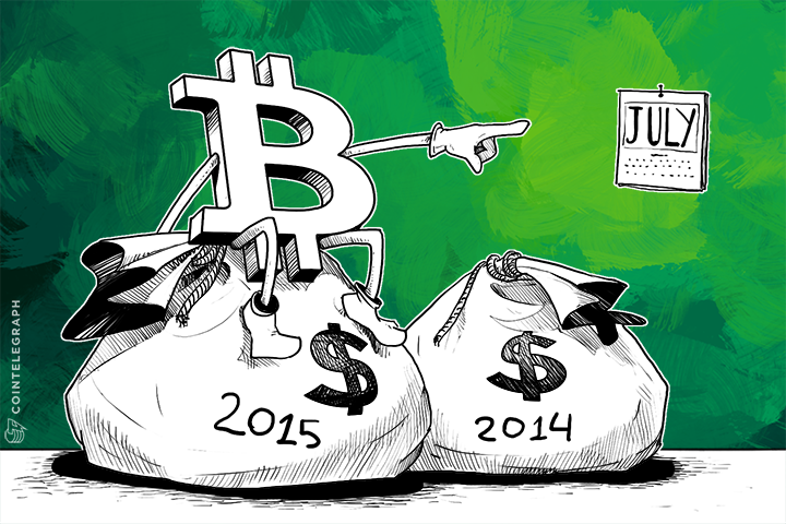 Bitcoin Capital Investment in 2015 Quickly Passes 2014 Totals