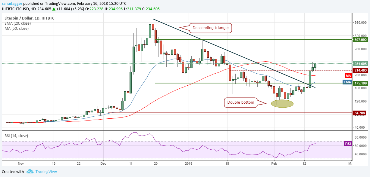 LTC