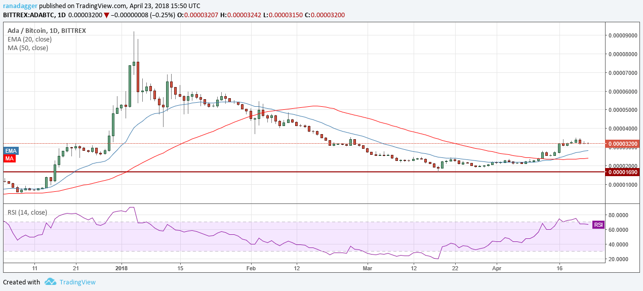 ADA/BTC