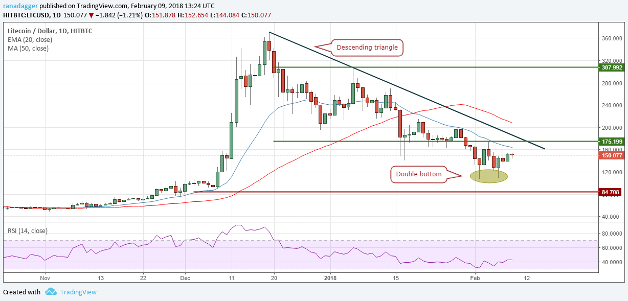 LTC