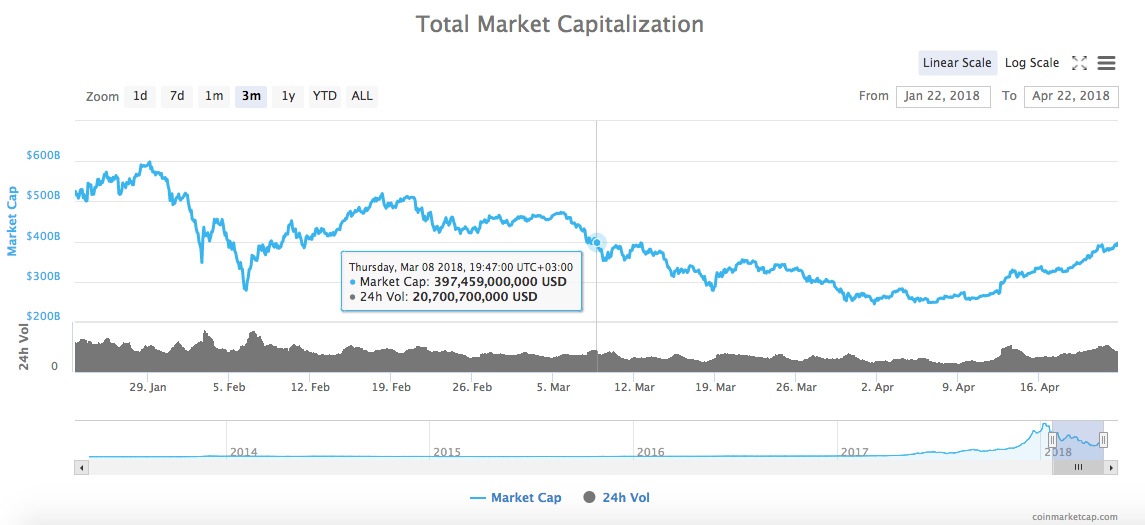 Total Market Capitalization
