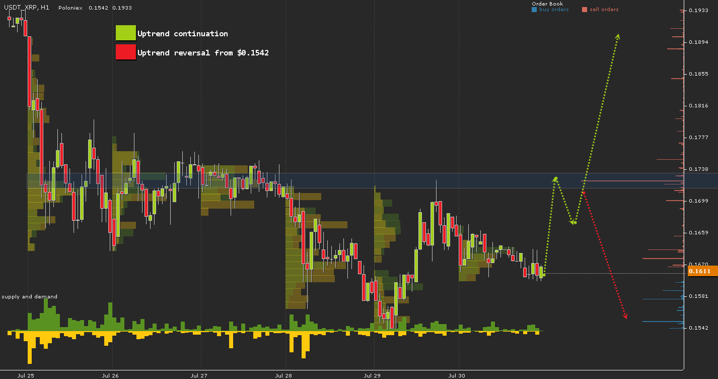 USDT\XRP