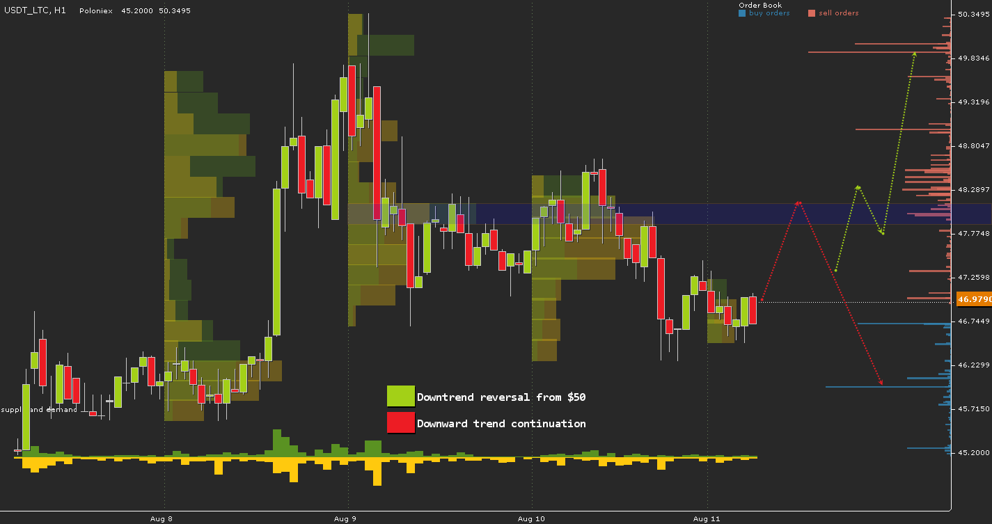 USDT_LTC