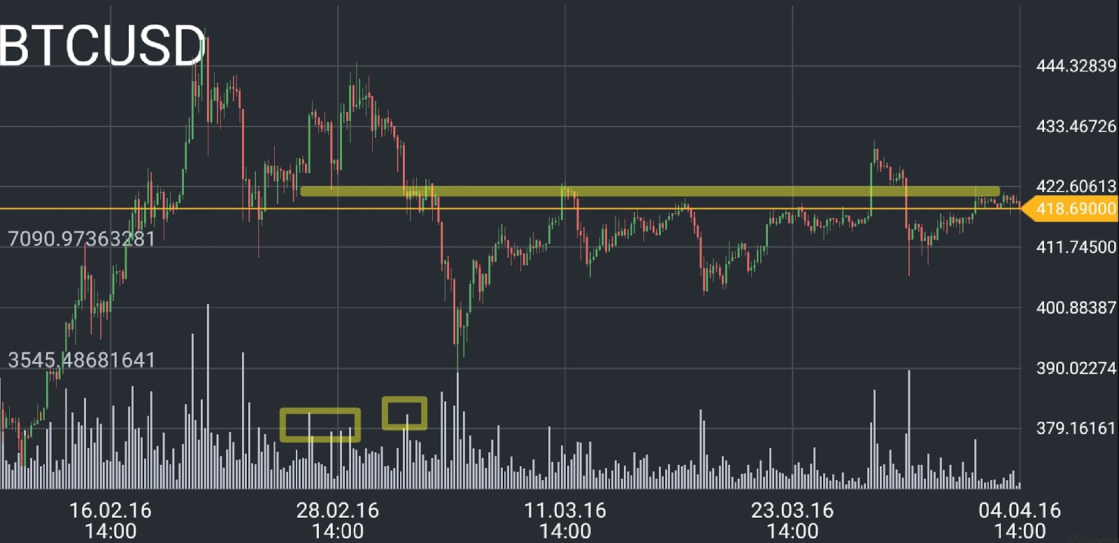 BTC/USD price chart 1