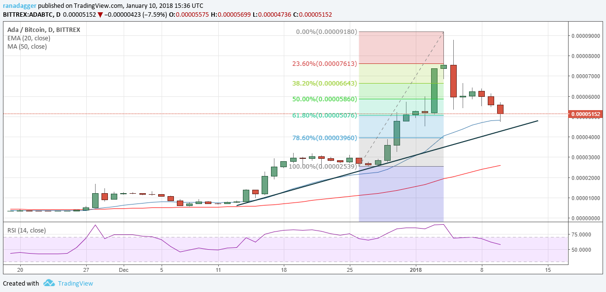 ADA/BTC