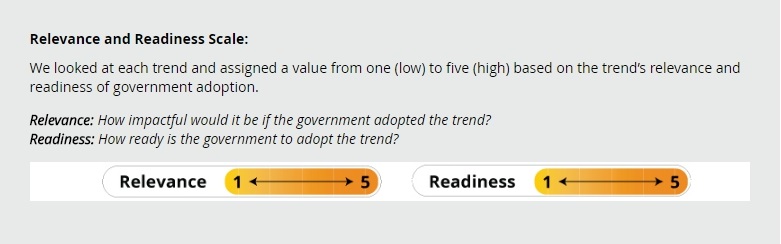 Relevance and Readiness Scale