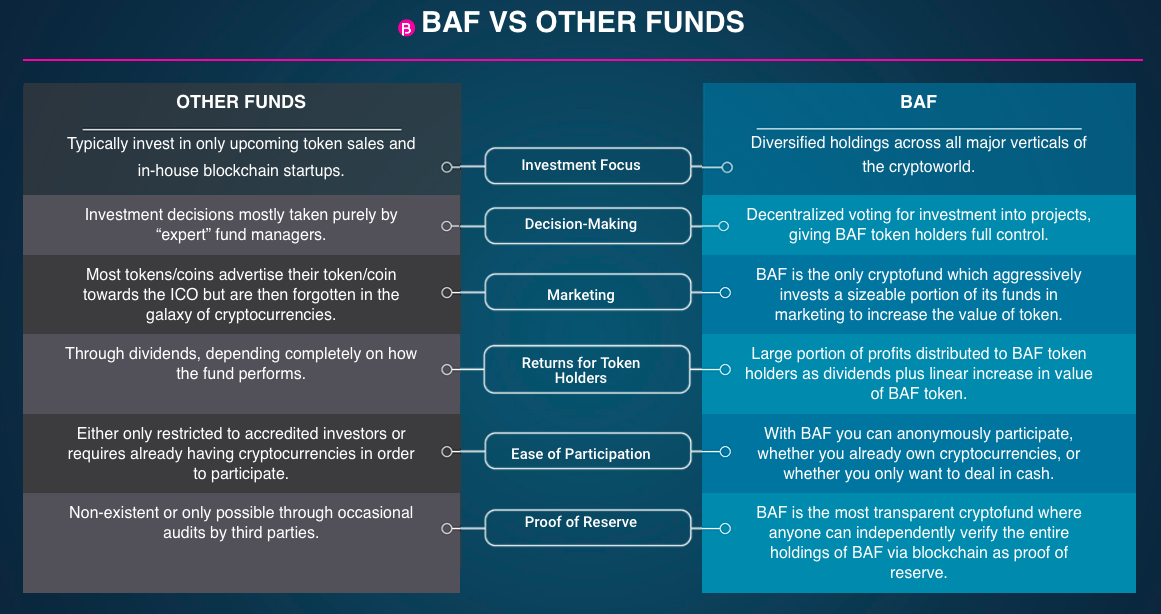 Other Funds