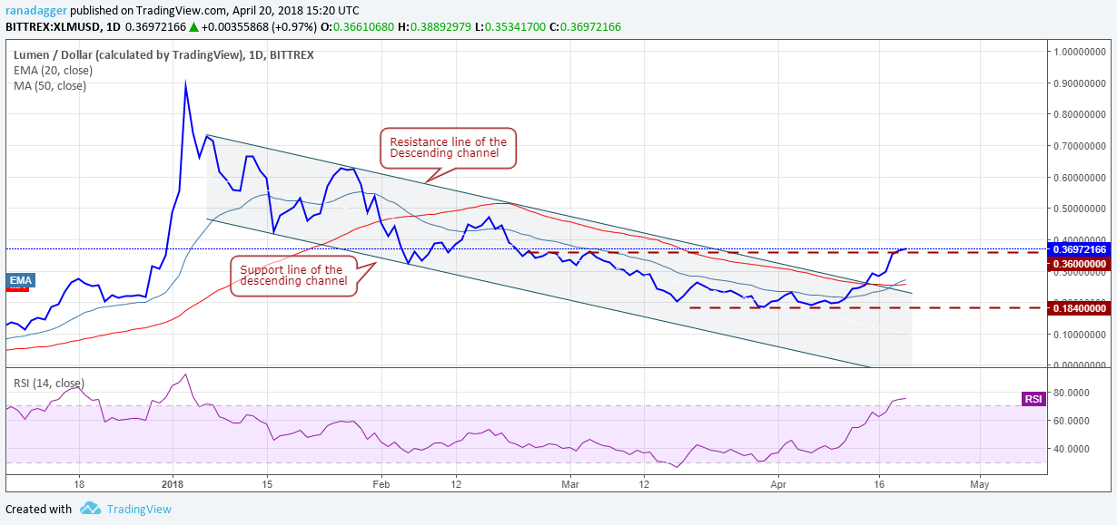 XLM