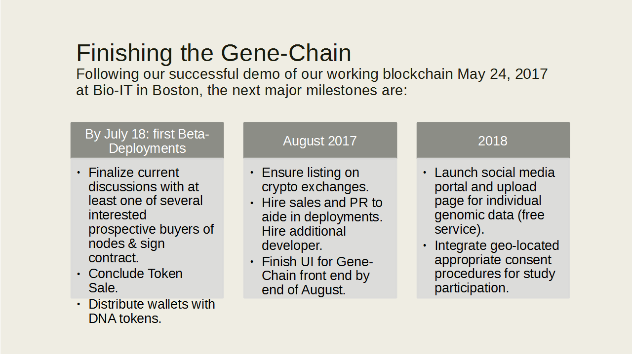 Finishing the Gene-Chain