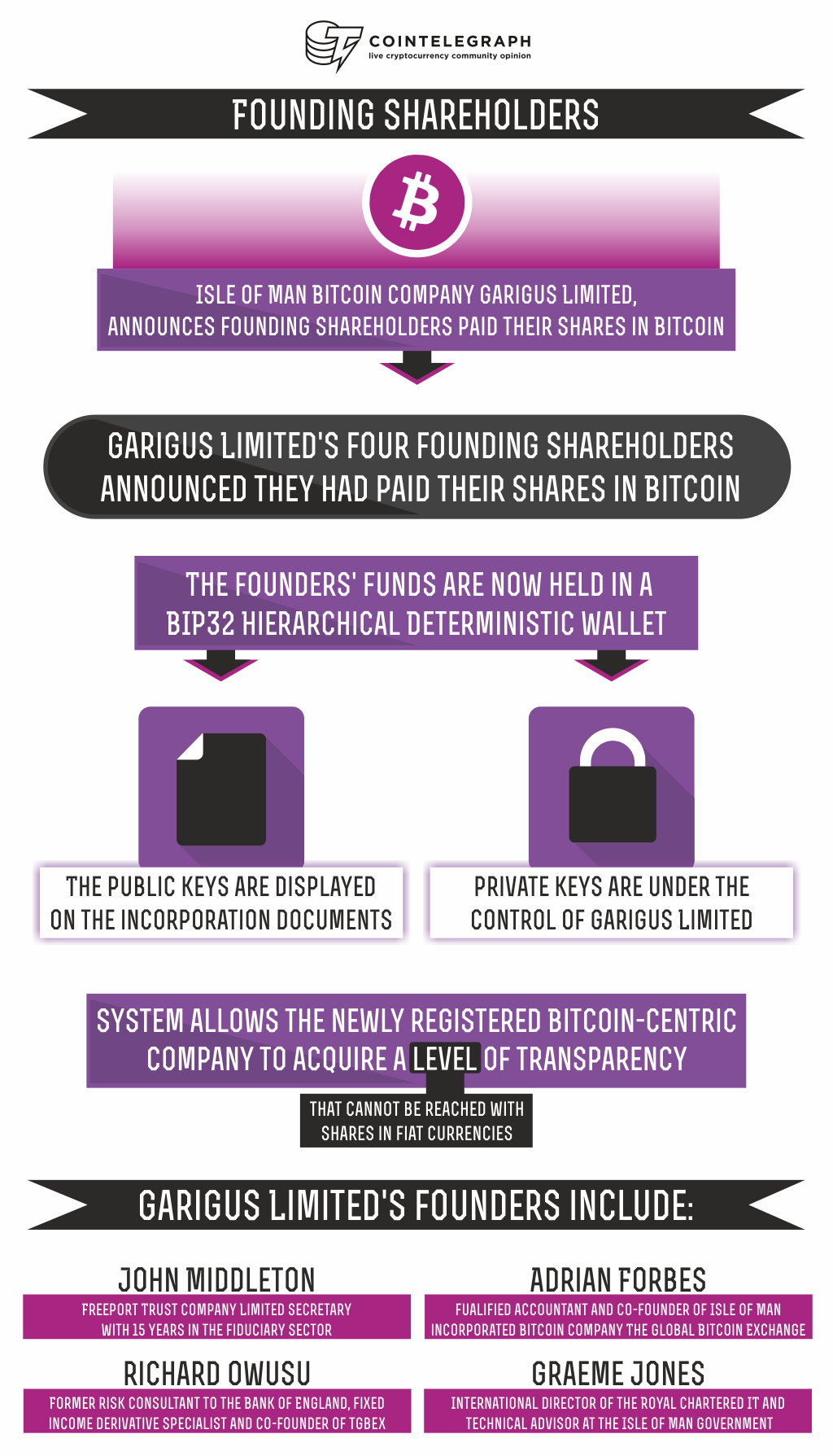 Founding Shareholders