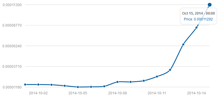 CannabisCoin-price