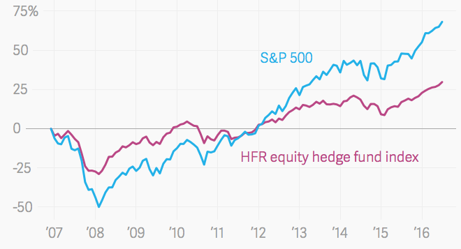 HFR equity hedge fund index