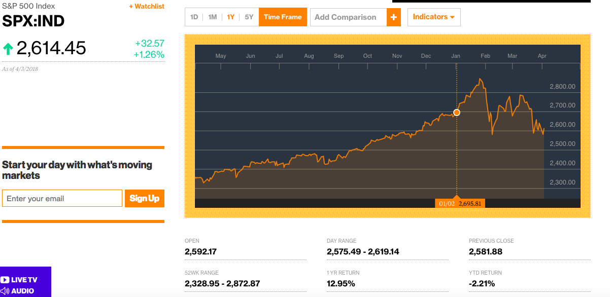 SPX:IND