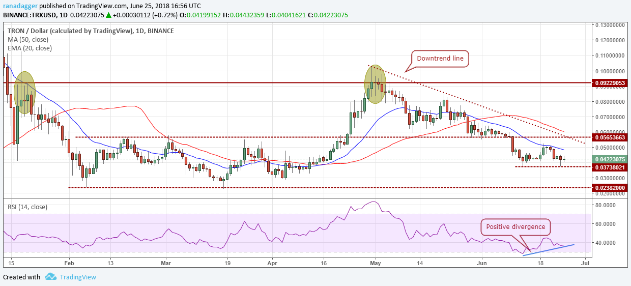 TRX/USD