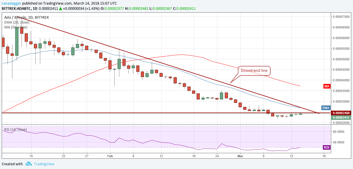 ADA/BTC