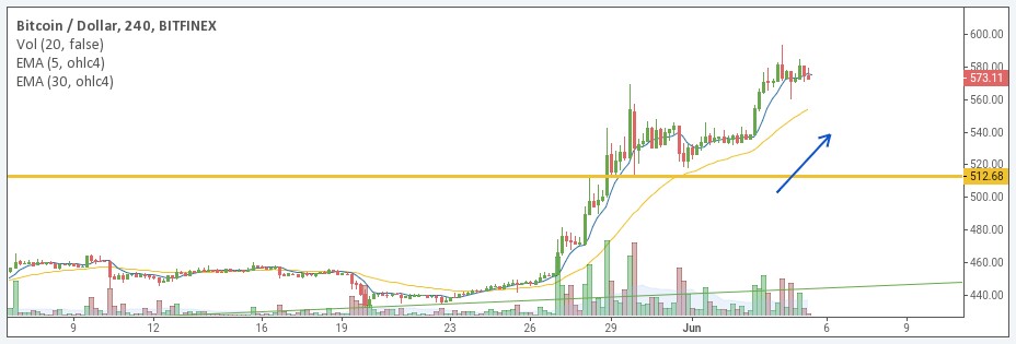 BTC/USD price chart 1