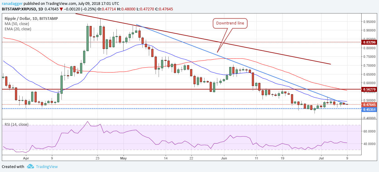 XRP/USD