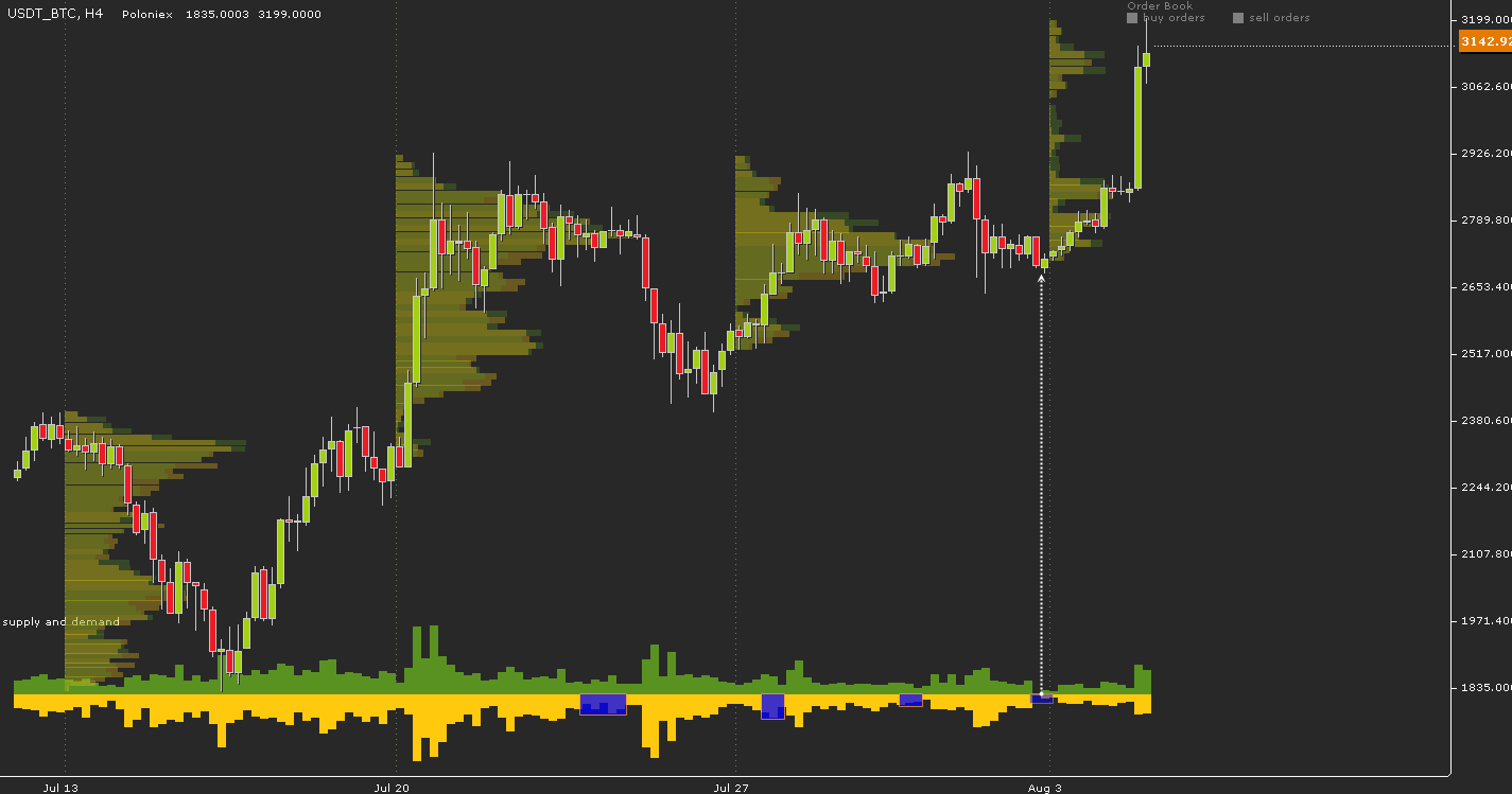 USDT_BTC